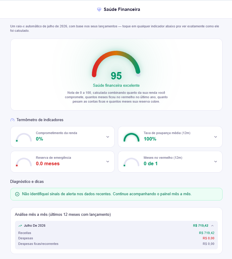 Tela de Saúde Financeira